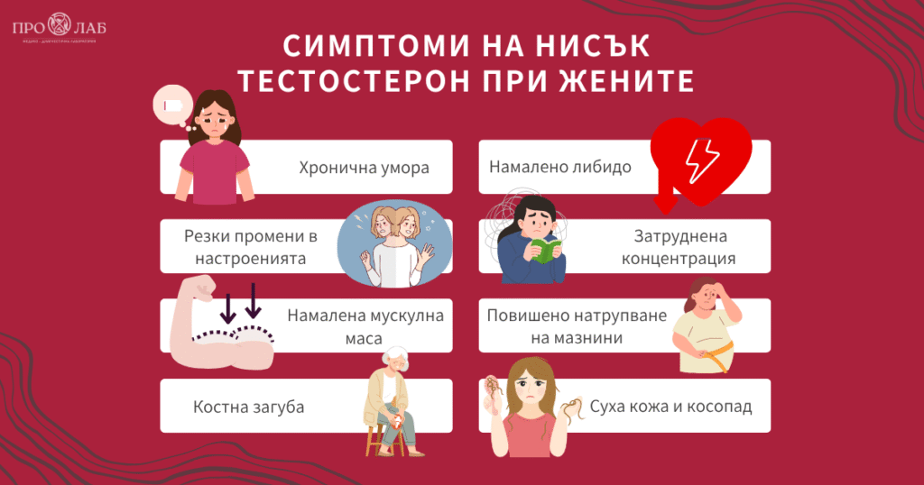 Нисък тестостерон при жените