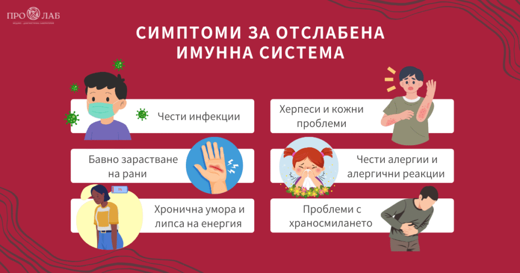 отслабена имунна система симптоми